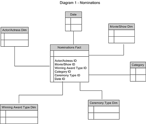 Diagram1