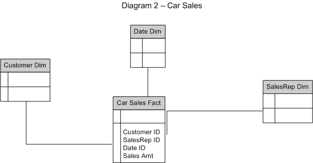 Diagram2