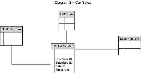 Diagram2