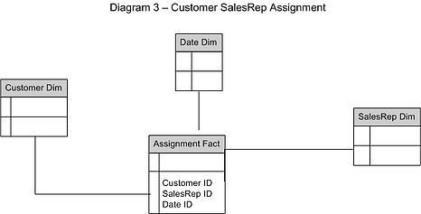 Diagram3