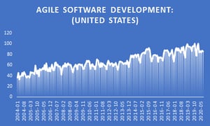 Agile-delivery-trends