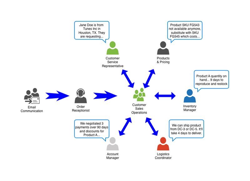 agentic purchase orders