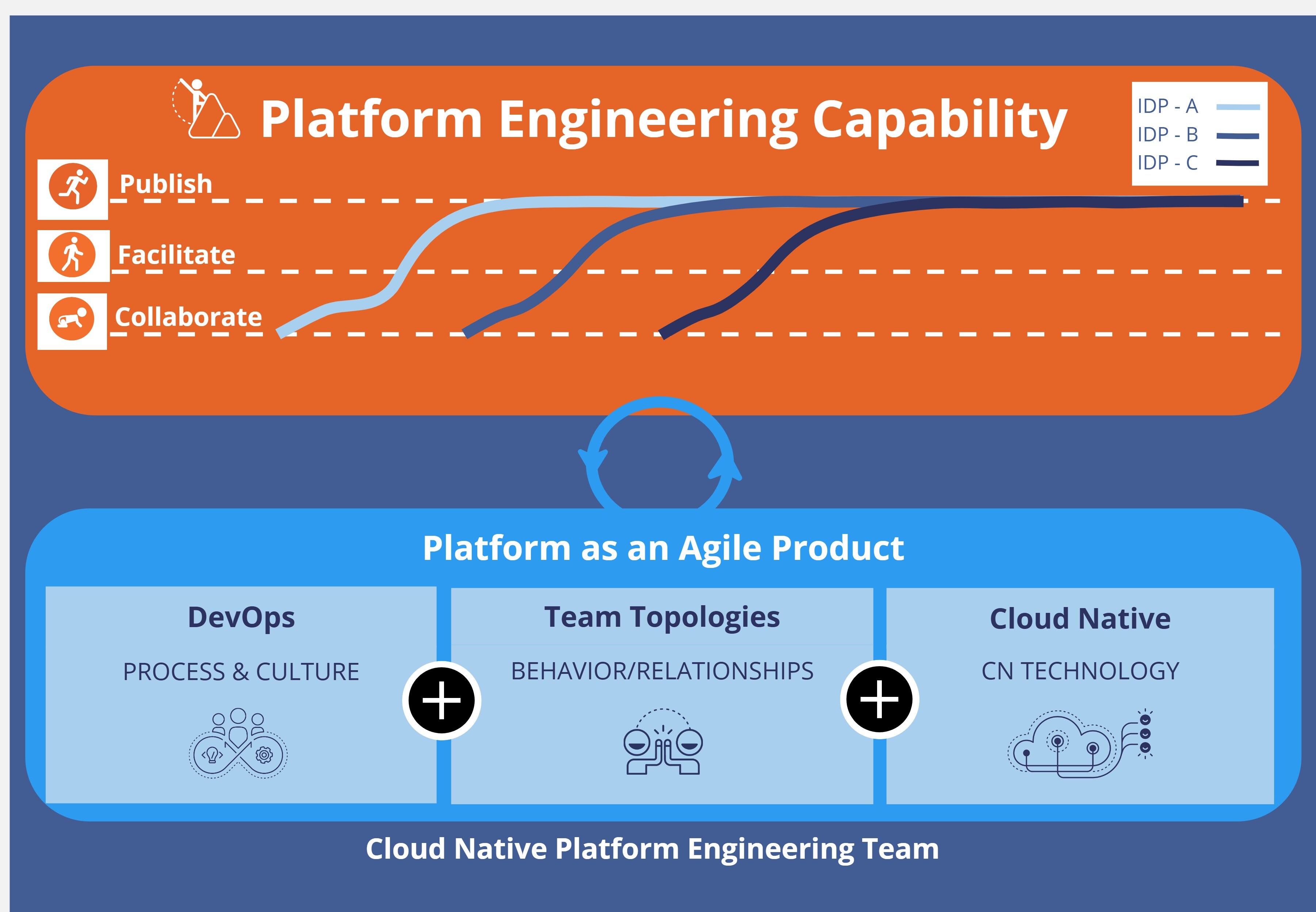 nvisia Agile Product Platform Engineering