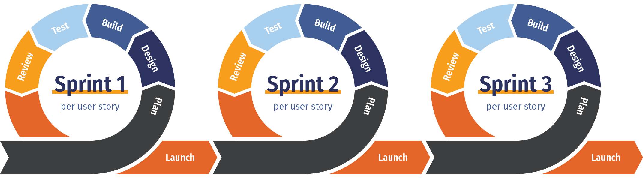 How-to-access-agile