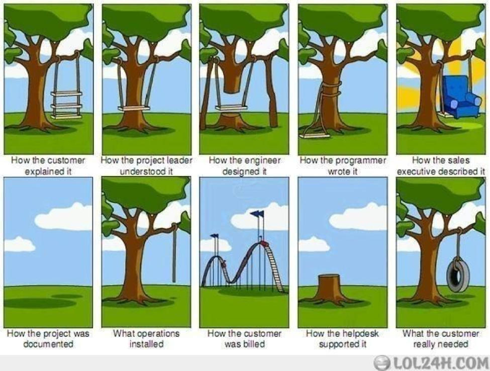 If A Picture Is Worth 1000 Words A Prototype Is Worth 1000 Meetings