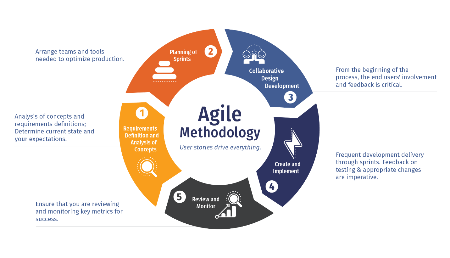 who does user stories in agile methodology