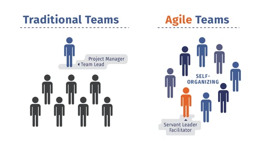 agile-teams
