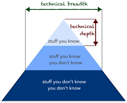 nealford.breadth.v.depth.png