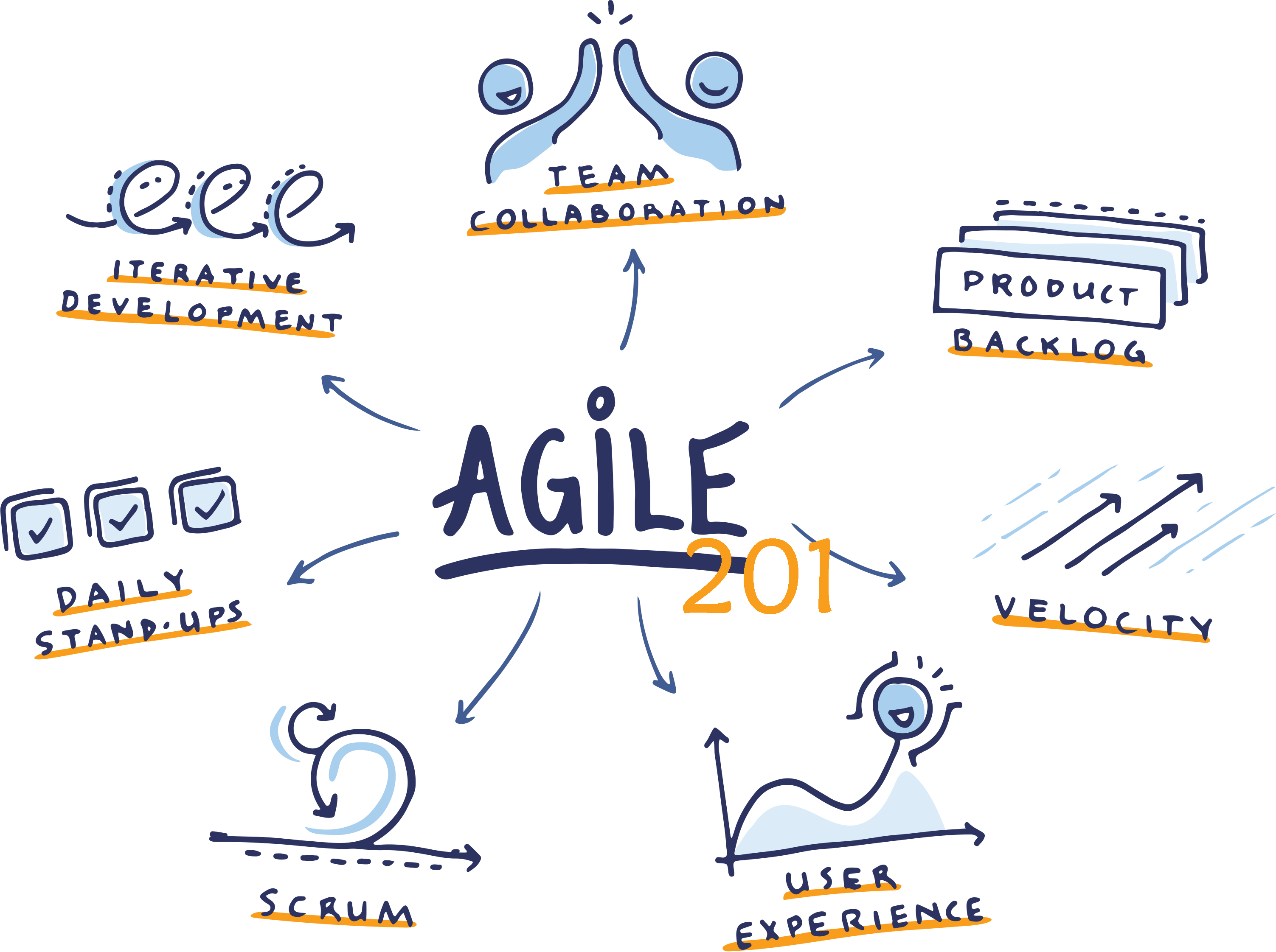 The 12 Principles Behind The Agile Methodology Ql Tec - vrogue.co